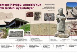 Malatya'daki Arslantepe Höyüğü 92 yıldır keşfedilmeye devam ediyor