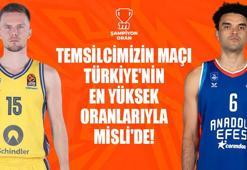 Anadolu Efes, Berlin deplasmanında çıkış peşinde! Karşılaşmanın heyecanı en yüksek iddaa oranları ve canlı yayın seçeneğiyle Misli'de