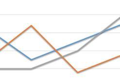 Şirketlerden üçüncü çeyrek açıklaması
