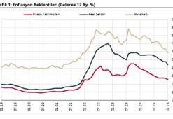 TCMB: 12 ay sonrası enflasyon beklentileri ocak ayında geriledi