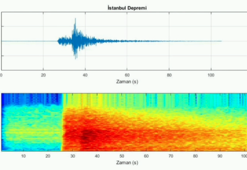 Tüyleri ürpertiyor! İstanbul’daki 6.2 büyüklüğündeki depremin sesi kaydedildi