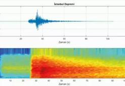 İstanbul’u 13 saniye sarsan kabus! 6.2'lik depremin sesi kaydedildi