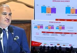 Bakan Ersoy, turizmde ilk çeyrek verilerini açıkladı: İlk çeyrekte 8.9 milyon turist, 2025 hedefimiz 65 milyon ziyaretçi