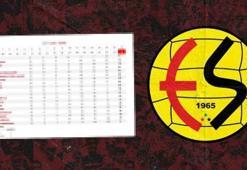 Kaderin cilvesi, Eskişehirspor ile tekrar buluştular! Sadece Altay, Karşıyaka değil, onları da yazdılar