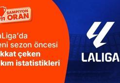 Gol bahislerinde güvenilir adres Barcelona! En agresif takım Getafe… İşte LaLiga’da yeni sezon öncesi dikkat çeken takım istatistikleri…