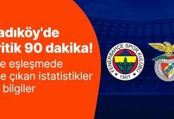 Fenerbahçe, Benfica’ya Kadıköy’de kaybetmiyor! Kritik mücadele Şampiyon Oranlar ile Misli’de!