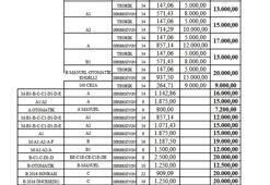 Konya'da yeni tarife açıklandı: Araba ve motor ehliyetine zam
