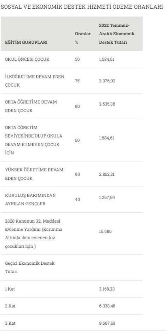 Devletten eğitim yardımı İlkokul, ortaöğretim, üniversite öğrencilerine 2 bin 800 liraya varan ödeme