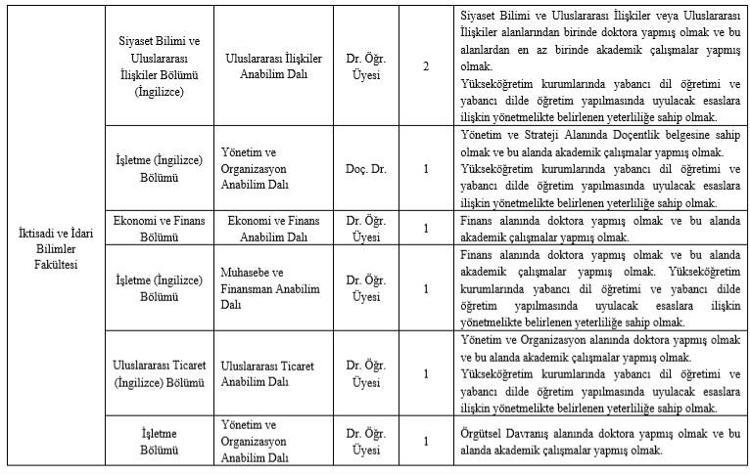 İstanbul Aydın Üniversitesi, birçok fakültesi için öğretim üyesi alımı yapacak