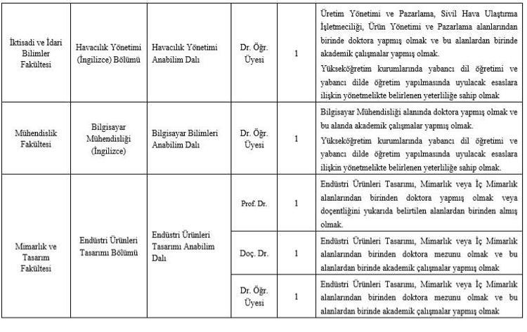 İstanbul Aydın Üniversitesi, birçok fakültesi için öğretim üyesi alımı yapacak