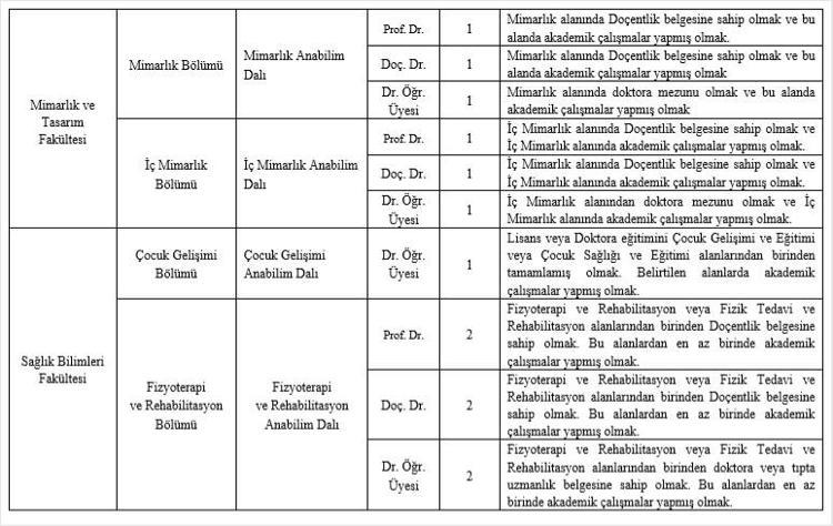 İstanbul Aydın Üniversitesi, birçok fakültesi için öğretim üyesi alımı yapacak