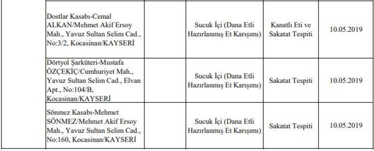 Bakanlık o firmaları tek tek ifşa etti