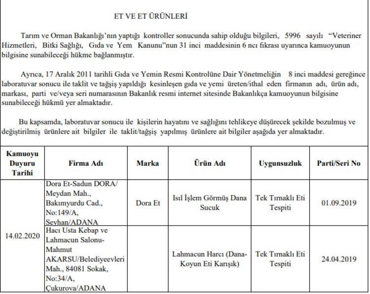 Bakanlık o firmaları tek tek ifşa etti