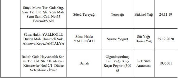 Bakanlık o firmaları tek tek ifşa etti