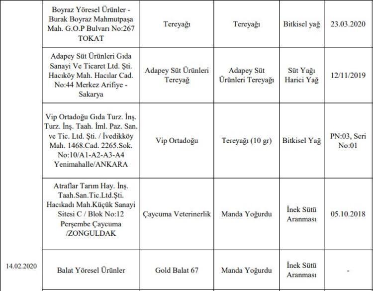 Bakanlık o firmaları tek tek ifşa etti