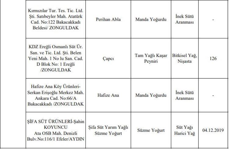 Bakanlık o firmaları tek tek ifşa etti