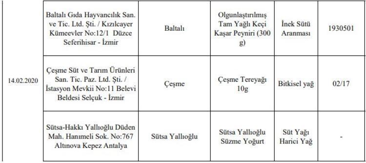 Bakanlık o firmaları tek tek ifşa etti