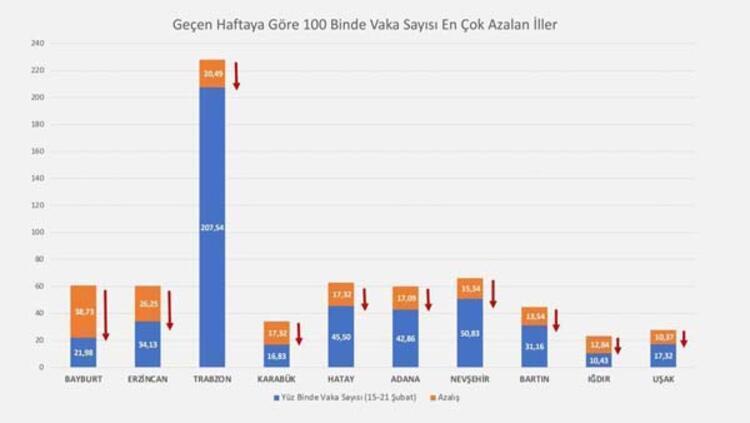 Bakan Koca, paylaşımında şu bilgileri verdi: