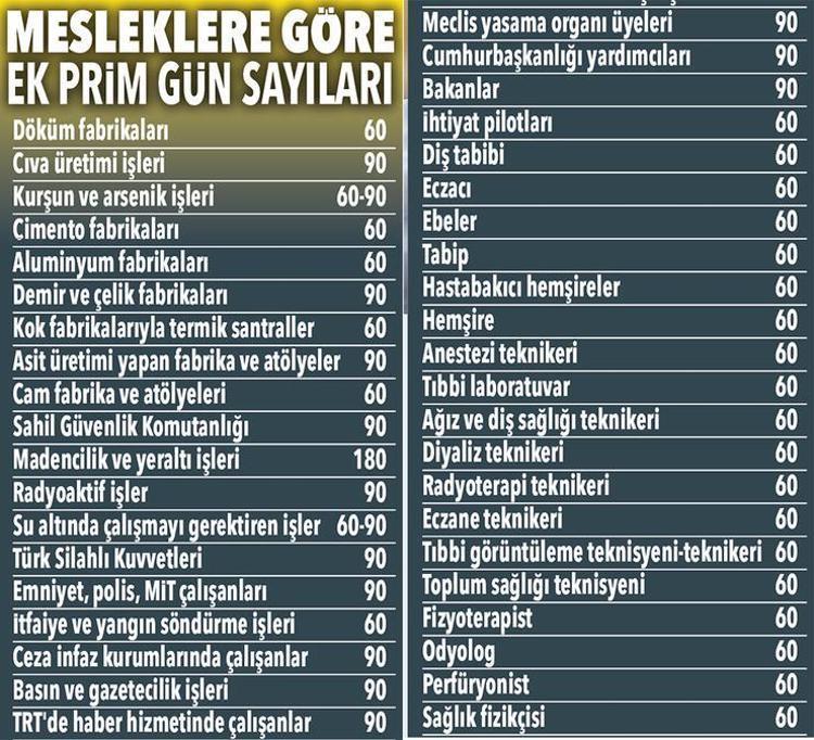Erken emeklilik müjdesi İsteyen 43 yaşında...