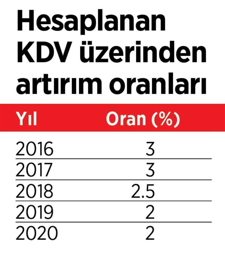 Esnaf, çiftçi, kiracı, ev sahibi... Milyonları kapsıyor Yüzde 10 indirim yapılacak