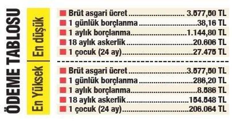 Emeklilik bekleyenleri ilgilendiriyor 1 yıl erken...