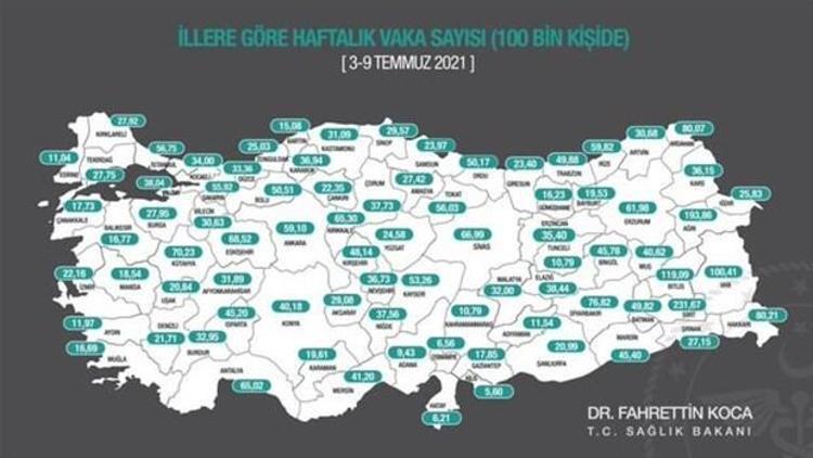 İllerde 3-9 Temmuzda 100 bin nüfusta görülen Kovid-19 vaka sayıları, yüksekten düşüğe doğru şöyle sıralandı: