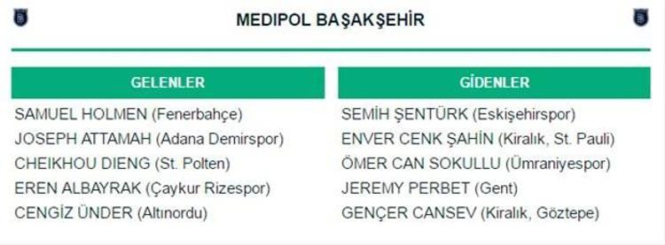 Spor Toto Süper Lig transferleri: Gelenler ve Gidenler