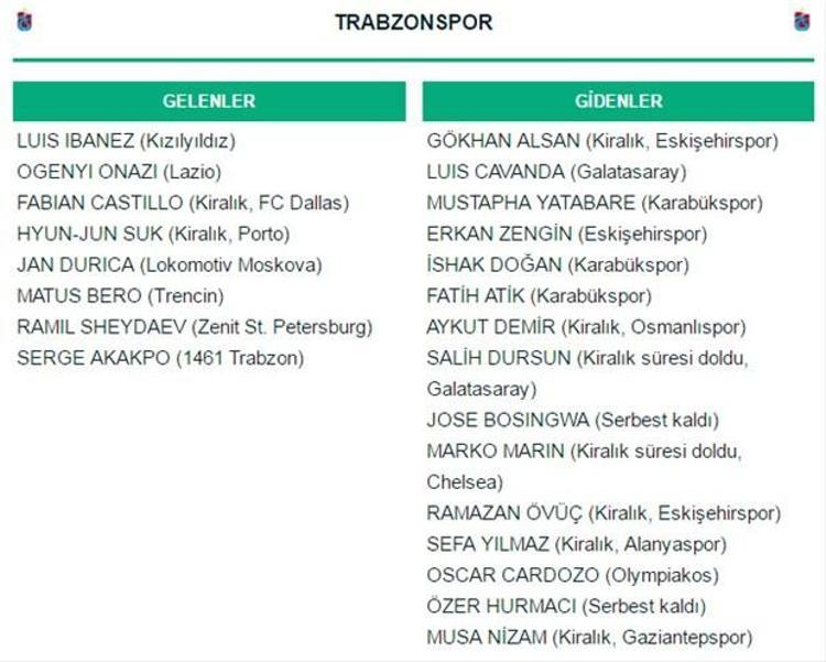 Spor Toto Süper Lig transferleri: Gelenler ve Gidenler