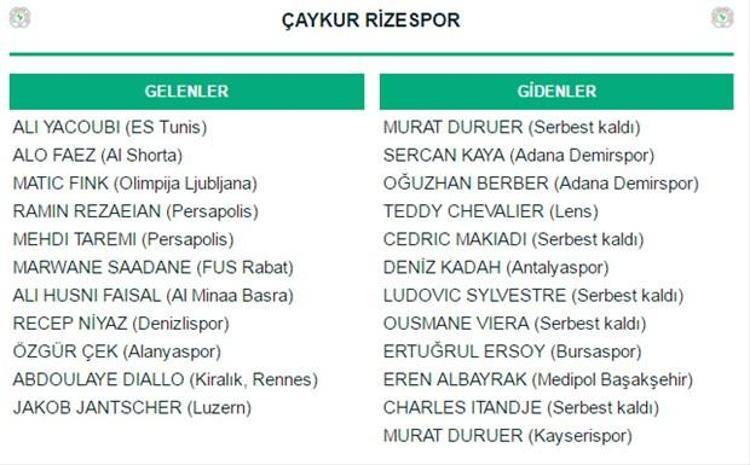 Spor Toto Süper Lig transferleri: Gelenler ve Gidenler