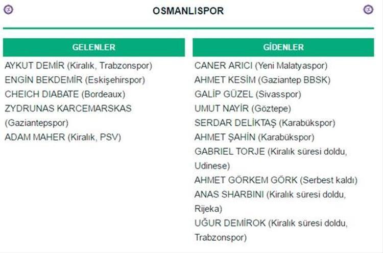 Spor Toto Süper Lig transferleri: Gelenler ve Gidenler