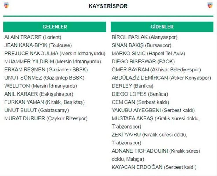 Spor Toto Süper Lig transferleri: Gelenler ve Gidenler