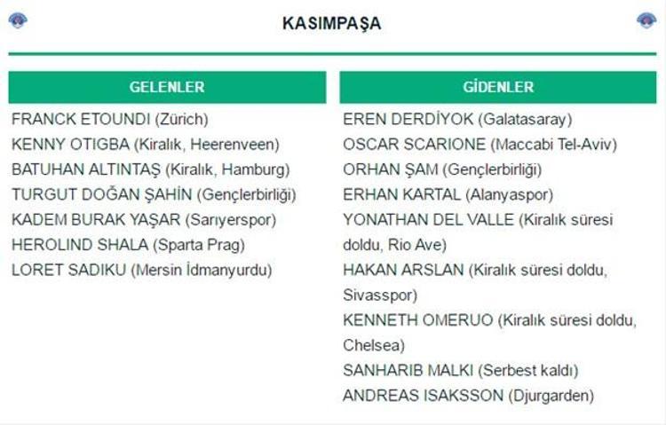Spor Toto Süper Lig transferleri: Gelenler ve Gidenler