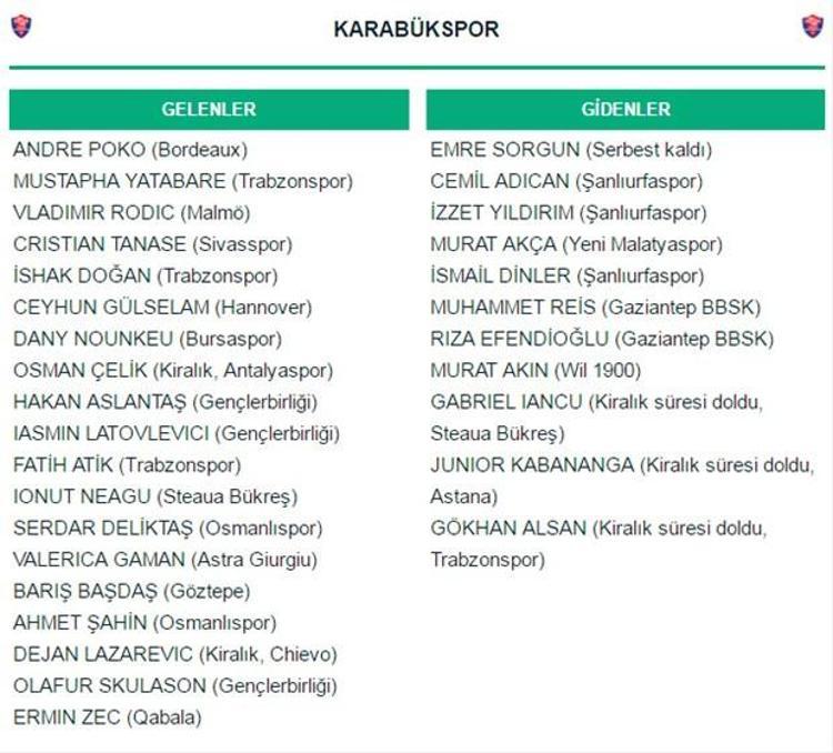 Spor Toto Süper Lig transferleri: Gelenler ve Gidenler