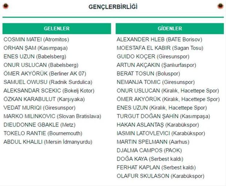 Spor Toto Süper Lig transferleri: Gelenler ve Gidenler