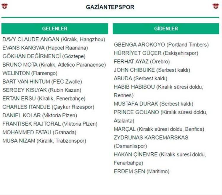 Spor Toto Süper Lig transferleri: Gelenler ve Gidenler