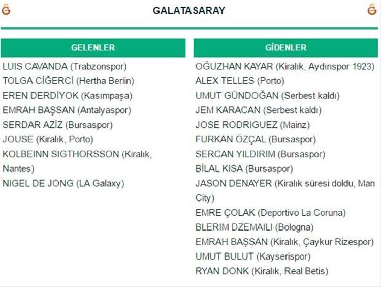Spor Toto Süper Lig transferleri: Gelenler ve Gidenler