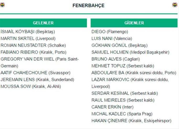 Spor Toto Süper Lig transferleri: Gelenler ve Gidenler