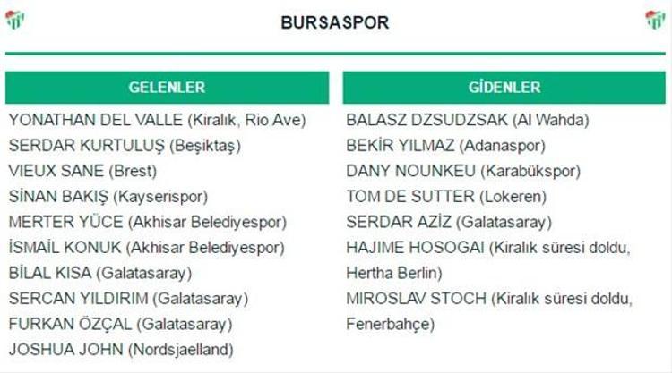 Spor Toto Süper Lig transferleri: Gelenler ve Gidenler