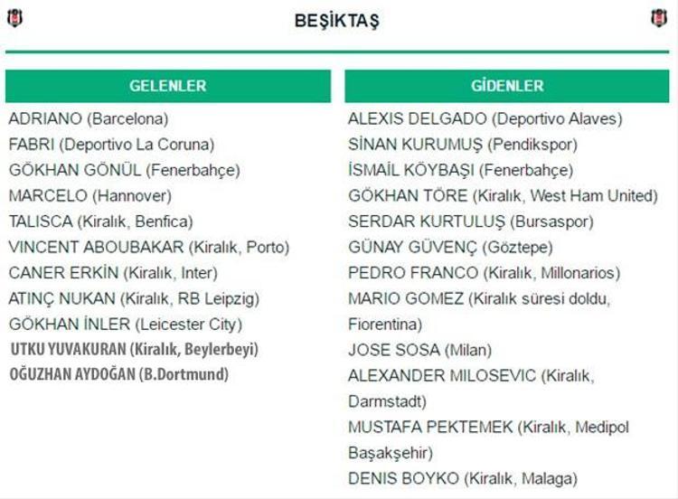 Spor Toto Süper Lig transferleri: Gelenler ve Gidenler