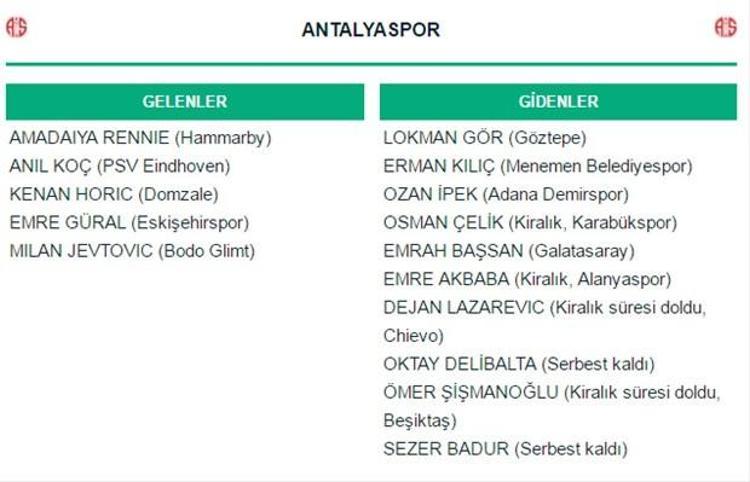 Spor Toto Süper Lig transferleri: Gelenler ve Gidenler