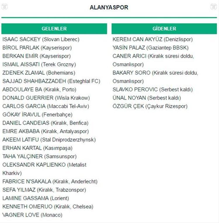 Spor Toto Süper Lig transferleri: Gelenler ve Gidenler