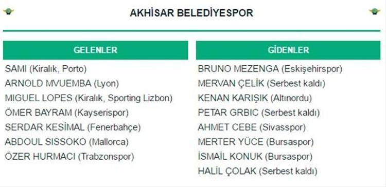 Spor Toto Süper Lig transferleri: Gelenler ve Gidenler