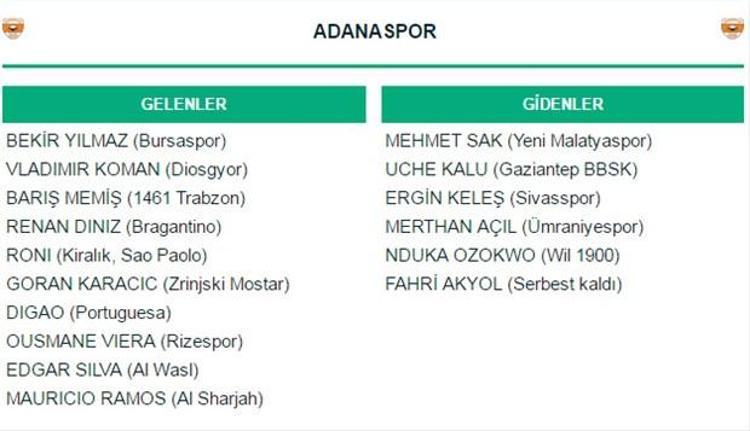 Spor Toto Süper Ligde bu yaz hangi takım kimleri transfer etti, hangi takımdan kimler ayrıldı İşte Süper Ligin transfer rehberi...