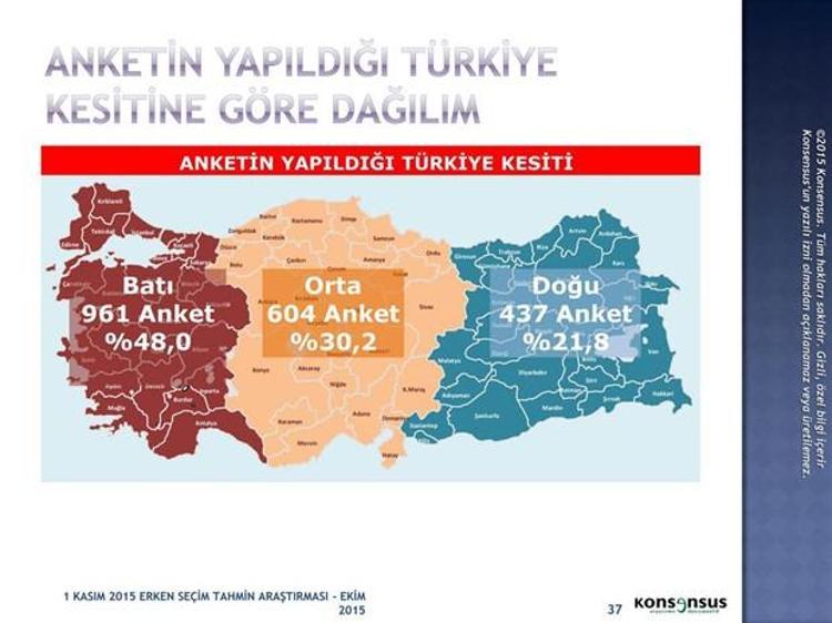 1 Kasım 2015 Seçimleri için Konsensusun seçim anketi