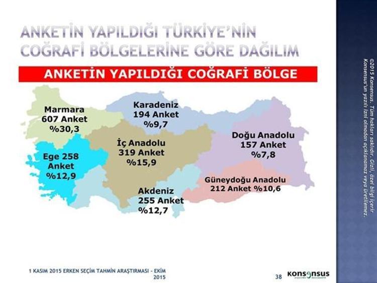 1 Kasım 2015 Seçimleri için Konsensusun seçim anketi