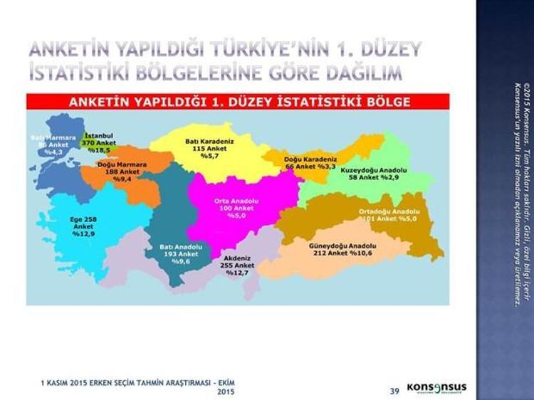 1 Kasım 2015 Seçimleri için Konsensusun seçim anketi