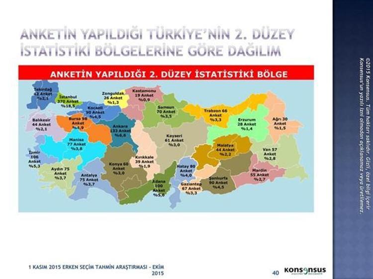 1 Kasım 2015 Seçimleri için Konsensusun seçim anketi
