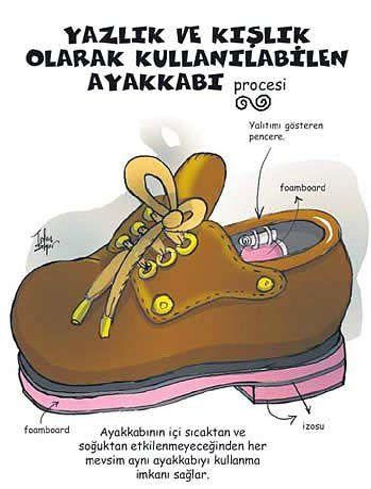 Porof. Zihni Sinir Proceleri