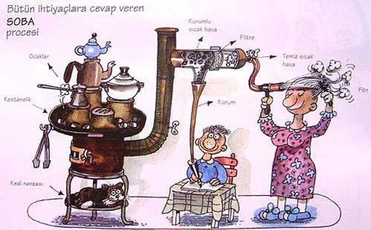 Porof. Zihni Sinir Proceleri