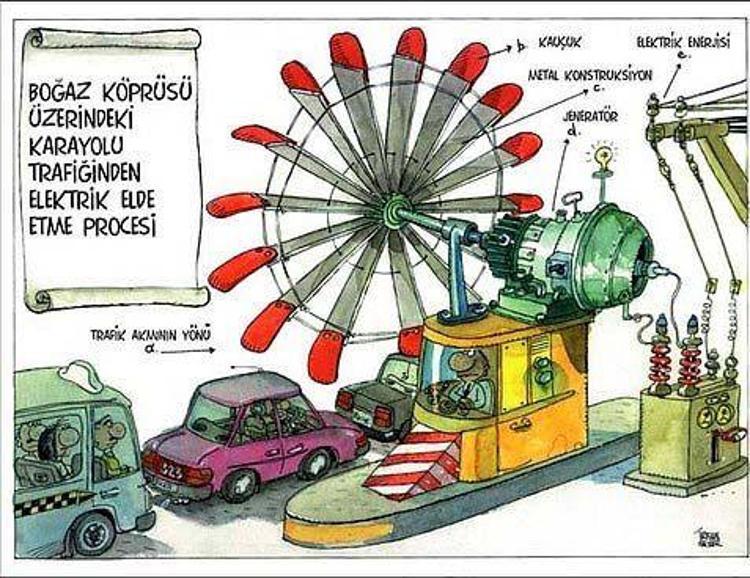 Porof. Zihni Sinir Proceleri